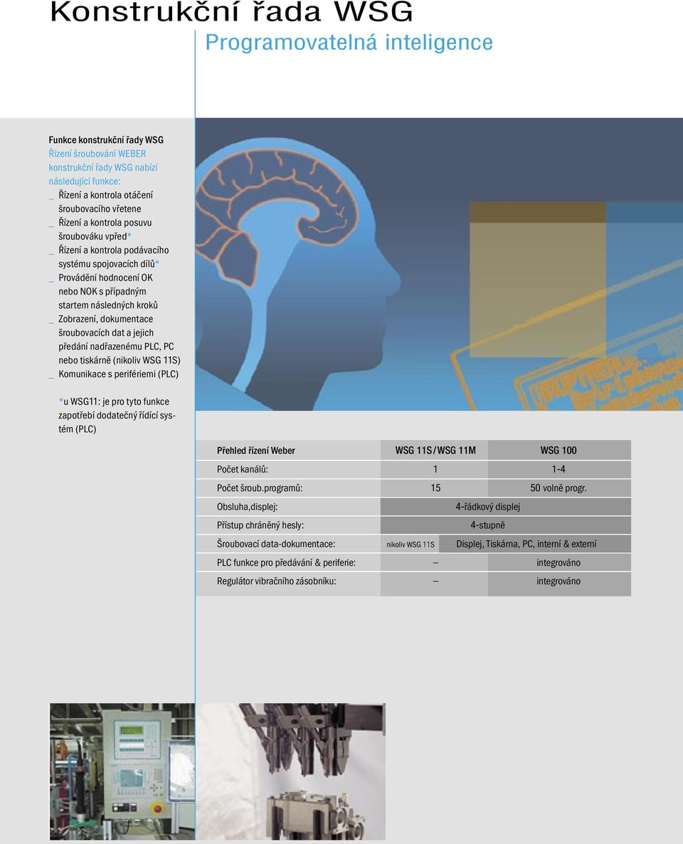 šroubovacích dat a jejich předání nadřazenému PLC, PC nebo tiskárně (nikoliv WSG 11S) _ Komunikace s perifériemi (PLC) *u WSG11: je pro tyto funkce zapotřebí dodatečný řídící systém (PLC) Přehled
