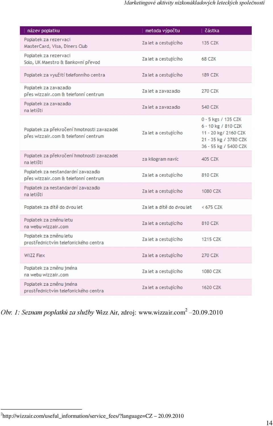 2010 2 http://wizzair.