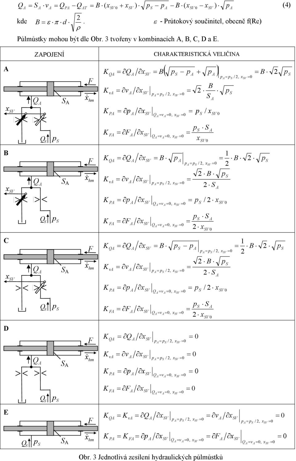 ZPOJENÍ CHRTERITICÁ VELIČIN V ( + V & hm v v V /, V P V / v, V V /, V V v, V V V & hm V /, v v V /, V V P V /