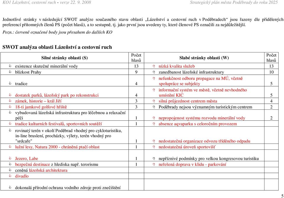 : červeně označené body jsou přesahem do dalších KO SWOT analýza oblasti Lázeňství a cestovní ruch Počet Počet Silné stránky oblasti (S) Slabé stránky oblasti (W) hlasů hlasů existence skutečné