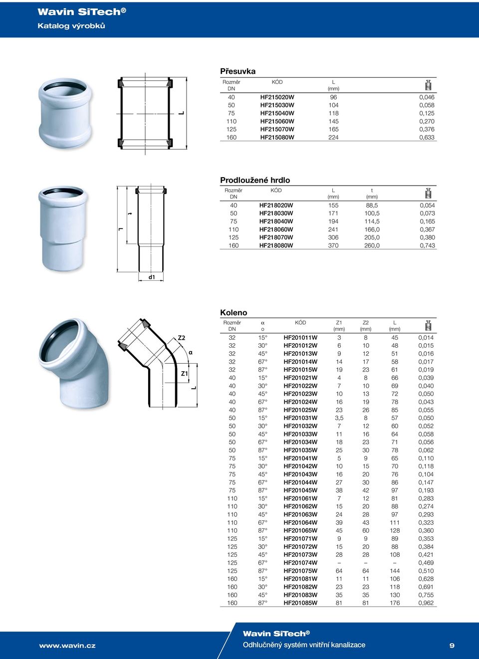Rozměr α KÓD Z1 Z2 L DN o (mm) (mm) (mm) 32 15 HF201011W 3 8 45 0,014 32 30 HF201012W 6 10 48 0,015 32 45 HF201013W 9 12 51 0,016 32 67 HF201014W 14 17 58 0,017 32 87 HF201015W 19 23 61 0,019 40 15