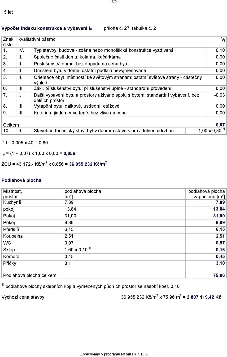 místností ke světovým stranám: ostatní světové strany - částečný 0,00 výhled 6. III. Zákl. příslušenství bytu: příslušenství úplné - standardní provedení 0,00 7. I. Další vybavení bytu a prostory užívané spolu s bytem: standardní vybavení, bez -0,03 dalších prostor 8.