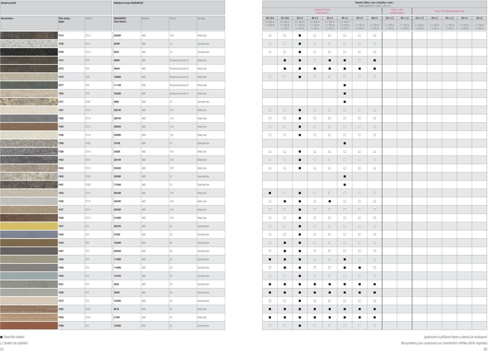 x 2 4 x 300 m 1 x 300 m F214 ST10 2059W ABS 142 Matný lak 4 x 150 m 1 x 150 m 4 x 100 m 2 x 100 m F236 ST15 503W ABS 13 Speciální lak F238 ST15 6525 ABS 13 Speciální lak F274 ST9 496W ABS