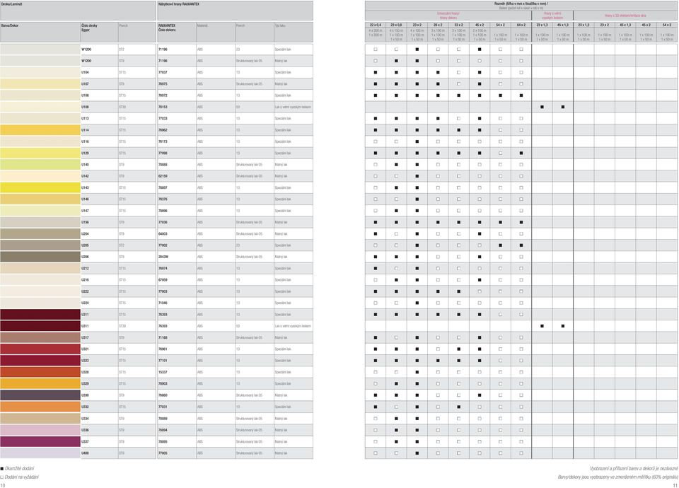 x 2 4 x 300 m 1 x 300 m W1200 ST2 71196 ABS 23 Speciální lak 4 x 150 m 1 x 150 m 4 x 100 m 2 x 100 m W1200 ST9 71196 ABS Strukturovaný lak 05 Matný lak U104 ST15 77037 ABS 13 Speciální lak U107 ST9