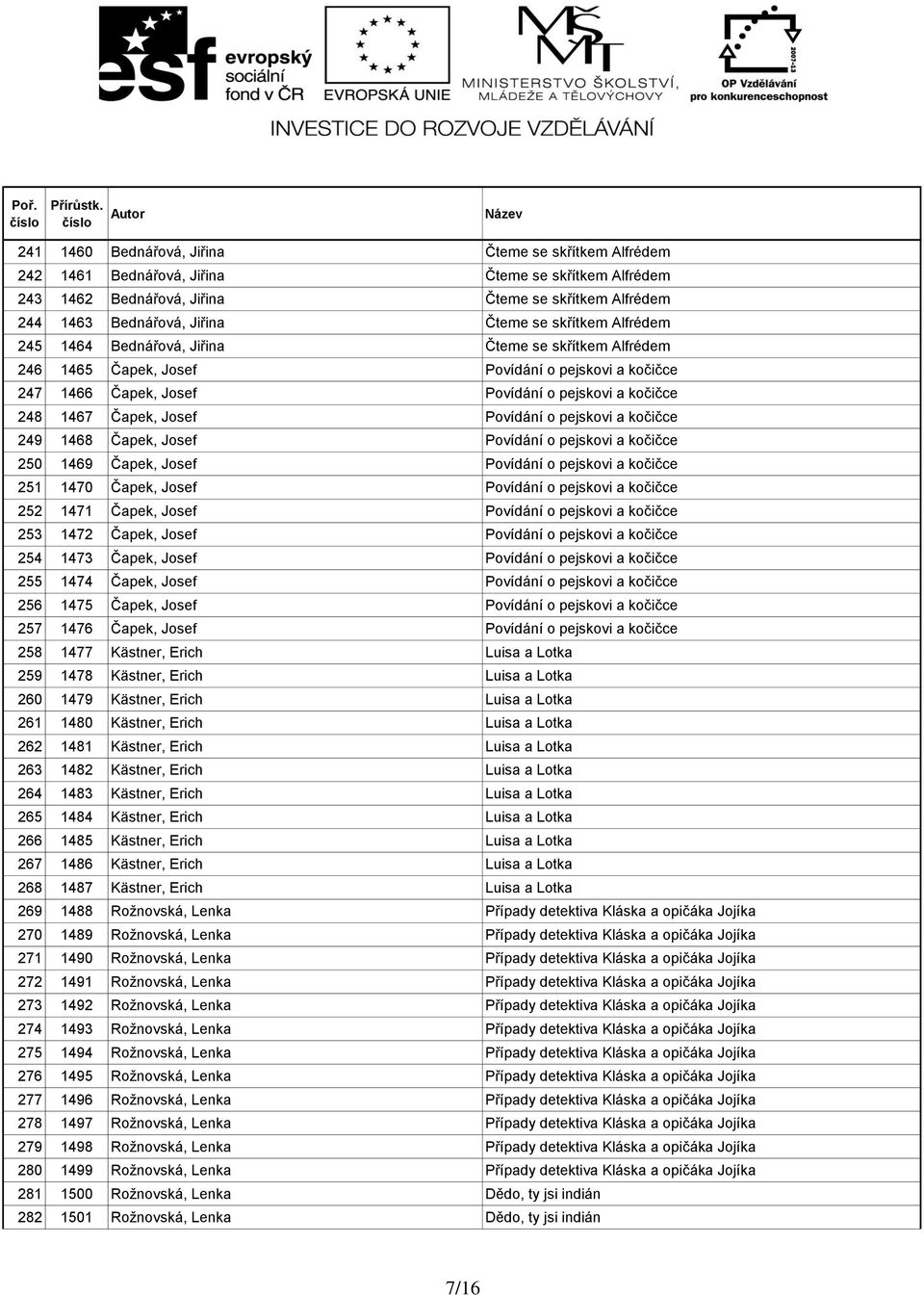 Povídání o pejskovi a kočičce 249 1468 Čapek, Josef Povídání o pejskovi a kočičce 250 1469 Čapek, Josef Povídání o pejskovi a kočičce 251 1470 Čapek, Josef Povídání o pejskovi a kočičce 252 1471