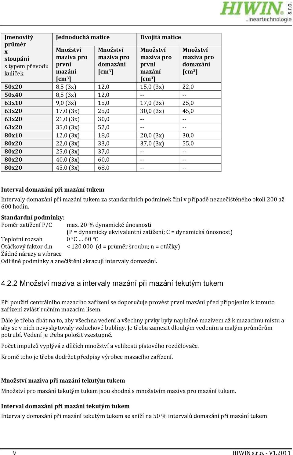 12,0 (3x) 18,0 20,0 (3x) 30,0 80x20 22,0 (3x) 33,0 37,0 (3x) 55,0 80x20 25,0 (3x) 37,0 -- -- 80x20 40,0 (3x) 60,0 -- -- 80x20 45,0 (3x) 68,0 -- -- Množství maziva pro domazání [cm 3 ] Interval