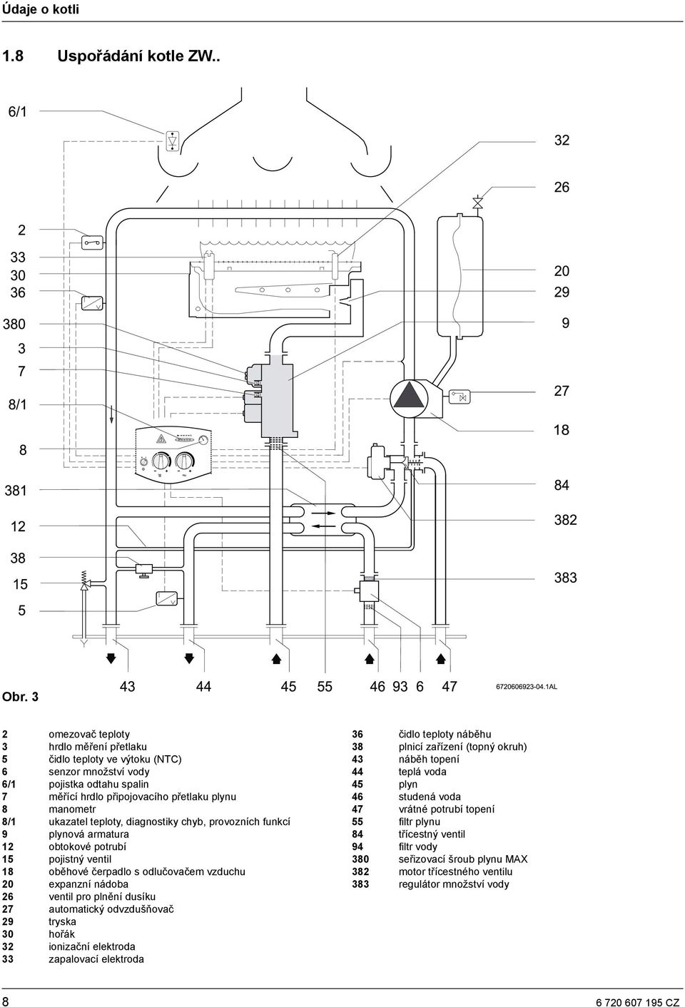 teploty, diagnostiky chyb, provozních funkcí 9 plynová armatura 12 obtokové potrubí 15 pojistný ventil 18 oběhové čerpadlo s odlučovačem vzduchu 20 expanzní nádoba 26 ventil pro plnění dusíku 27