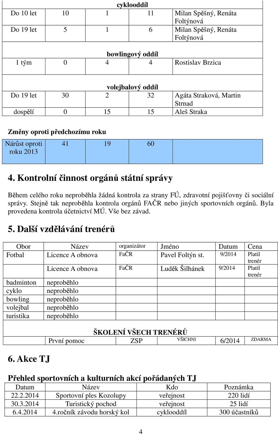 Kontrolní činnost orgánů státní správy Během celého roku neproběhla žádná kontrola za strany FÚ, zdravotní pojišťovny či sociální správy.