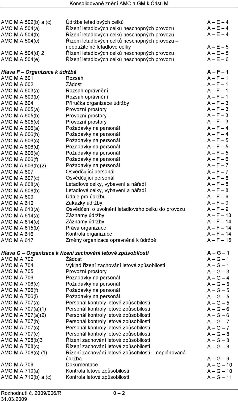 A.601 Rozsah A F 1 AMC M.A.602 Žádost A F 1 AMC M.A.603(a) Rozsah oprávnění A F 1 AMC M.A.603(b) Rozsah oprávnění A F 1 AMC M.A.604 Příručka organizace údržby A F 3 AMC M.A.605(a) Provozní prostory A F 3 AMC M.