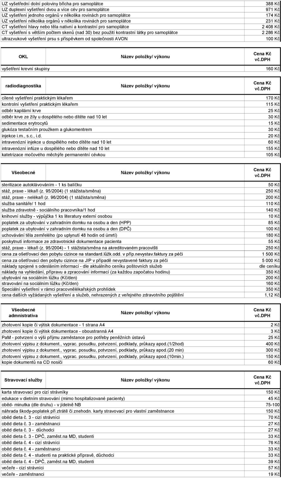 vyšetření prsu s příspěvkem od společnosti AVON 388 Kč 971 Kč 174 Kč 231 Kč 2 408 Kč 2 286 Kč OKL vyšetření krevní skupiny 1 radiodiagnostika cílené vyšetření praktickým lékařem kontrolní vyšetření
