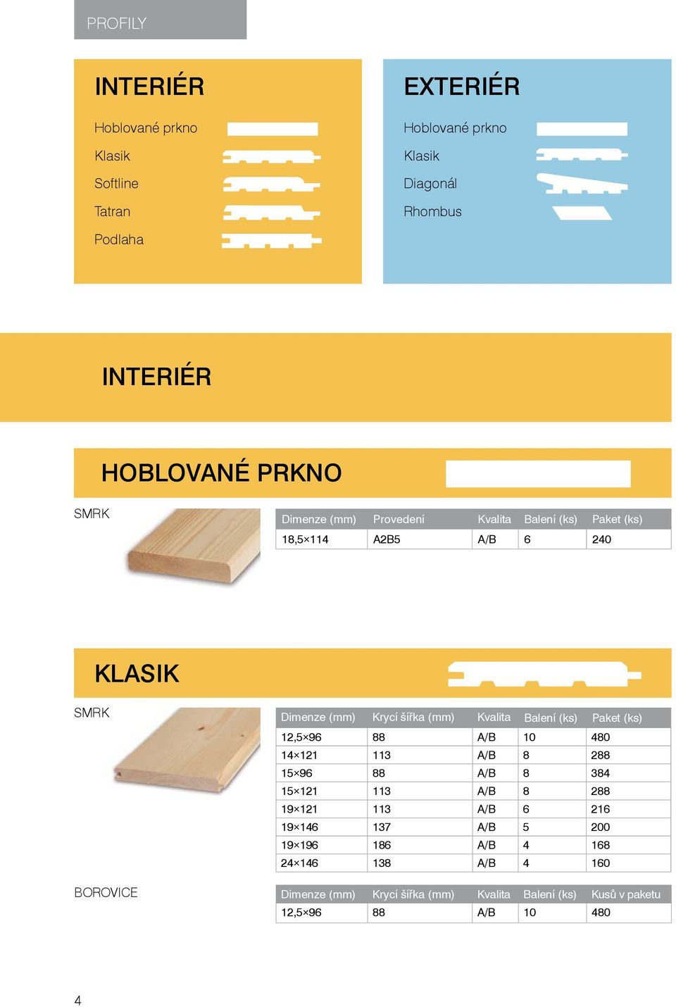 (mm) Kvalita alení (ks) Paket (ks) 12,5 96 88 / 10 480 14 121 113 / 8 288 15 96 88 / 8 384 15 121 113 / 8 288 19 121 113 / 6 216 19