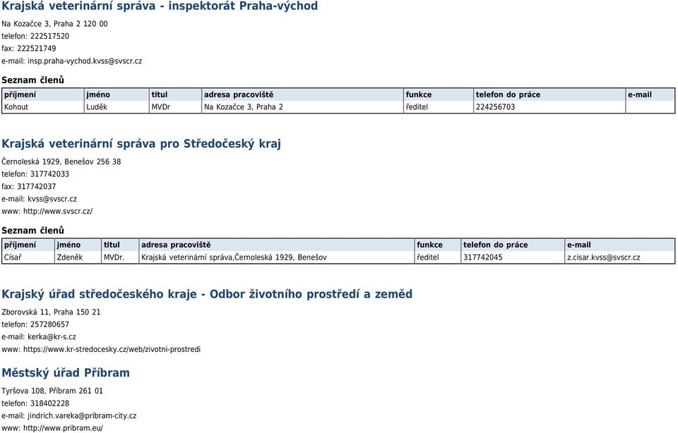 cz www: http://www.svscr.cz/ Císař Zdeněk MVDr. Krajská veterinární správa,černoleská 1929, Benešov ředitel 317742045 z.cisar.kvss@svscr.