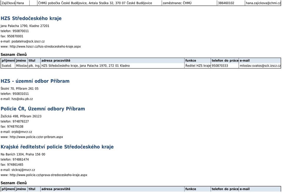 Ing. HZS Středočeského kraje, Jana Palacha 1970, 272 01 Kladno Ředitel HZS kraje 950870333 miloslav.svatos@sck.izscz.