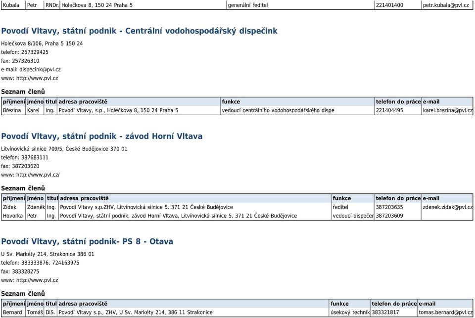 Povodí Vltavy, s.p., Holečkova 8, 150 24 Praha 5 vedoucí centrálního vodohospodářského dispe 221404495 karel.brezina@pvl.