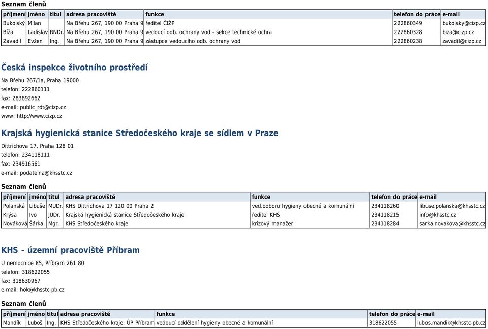 cz Česká inspekce životního prostředí Na Břehu 267/1a, Praha 19000 telefon: 222860111 fax: 283892662 e-mail: public_rdt@cizp.