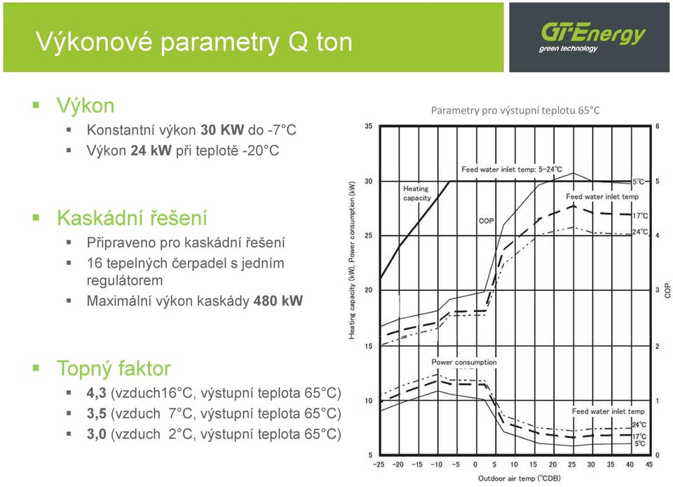 čerpadel s jedním regulátorem Maximální výkon kaskády 480 kw Topný faktor 4,3 (vzduch16 C,