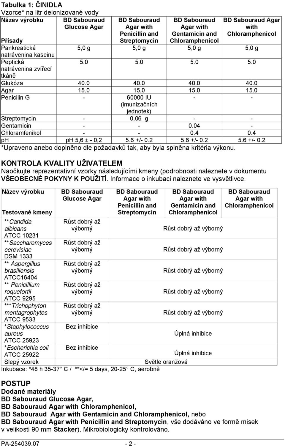 07-2 - Agar with Chloramphenicol Streptomycin - 0,06 g - - Gentamicin - - 0.04 - Chloramfenikol - - 0.4 0.4 ph ph 5,6 ± - 0,2 5.6 +/- 0.