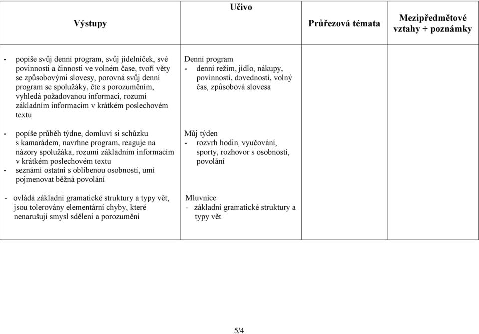 kamarádem, navrhne program, reaguje na názory spolužáka, rozumí základním informacím v krátkém poslechovém textu - seznámí ostatní s oblíbenou osobností, umí pojmenovat běžná povolání Můj týden -