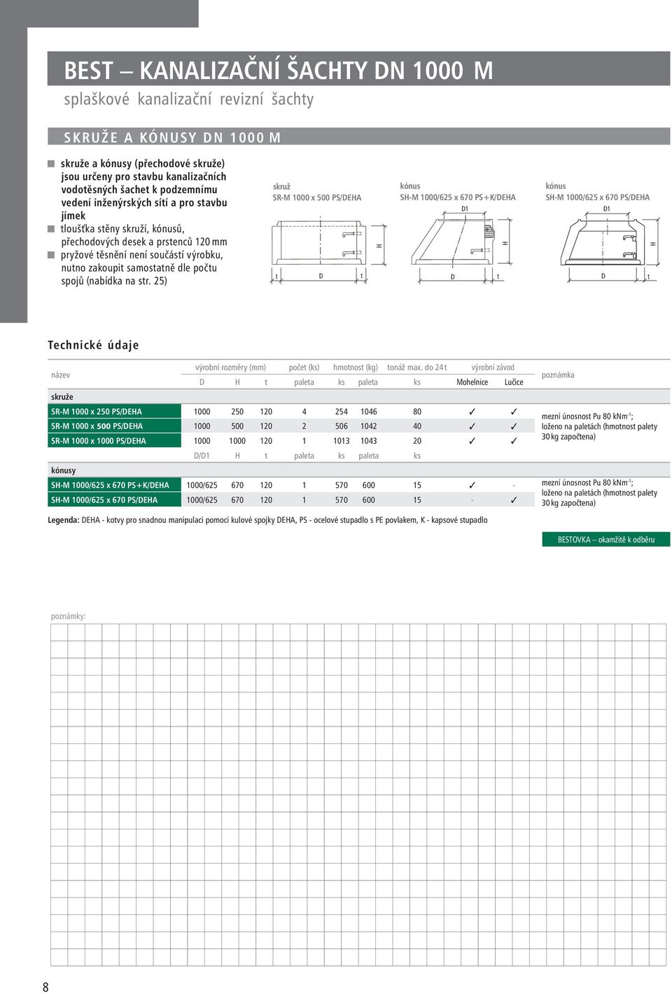 (nabídka na str. 25) skruž SR-M 1000 x 500 PS/DEH t D t H kónus SH-M 1000/625 x 670 PS+K/DEH D1 D t H kónus SH-M 1000/625 x 670 PS/DEH D1 D t H výrobní rozměry (mm) počet (ks) hmotnost (kg) tonáž max.