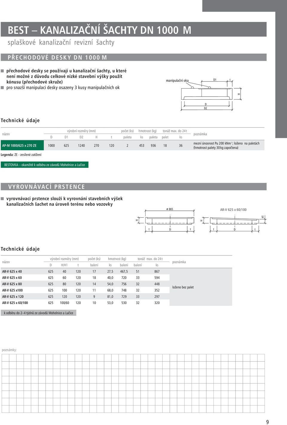 výšek kanalizačních šachet na úroveň terénu nebo vozovky 865 R-V 625 x 60/100 H H H1 H výrobní rozměry (mm) počet (ks) hmotnost (kg) tonáž max.