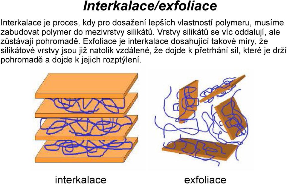 Exfoliace je interkalace dosahující takové míry, že silikátové vrstvy jsou již natolik vzdálené,