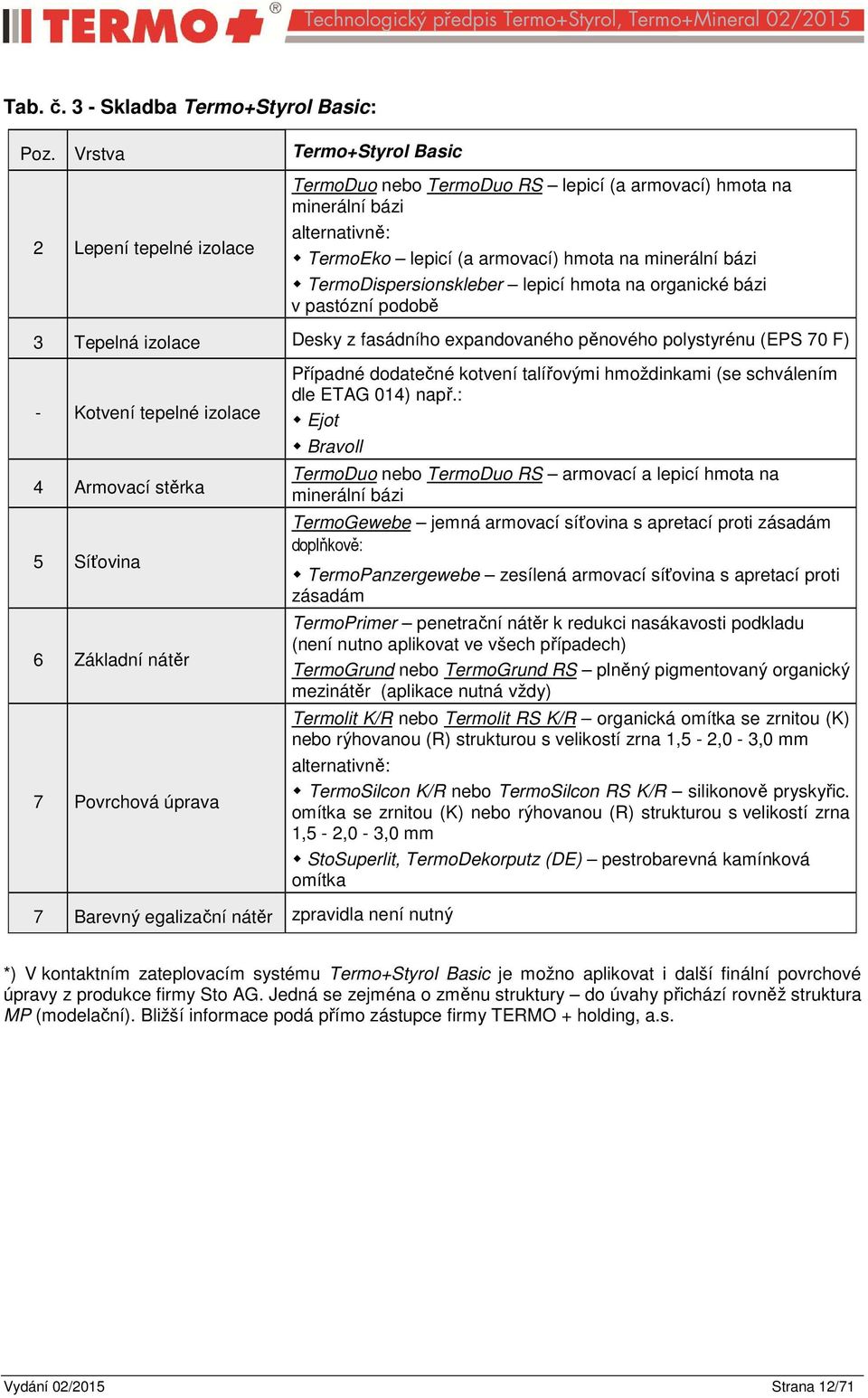TermoDispersionskleber lepicí hmota na organické bázi v pastózní podobě 3 Tepelná izolace Desky z fasádního expandovaného pěnového polystyrénu (EPS 70 F) - Kotvení tepelné izolace 4 Armovací stěrka 5