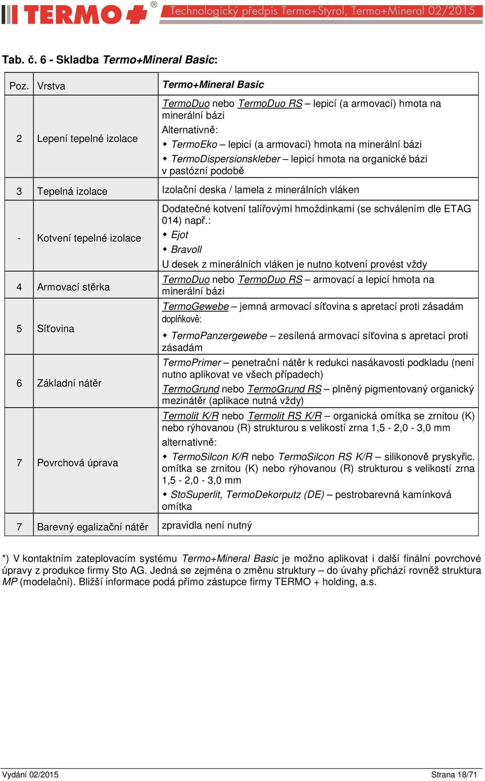 TermoDispersionskleber lepicí hmota na organické bázi v pastózní podobě 3 Tepelná izolace Izolační deska / lamela z minerálních vláken - Kotvení tepelné izolace 4 Armovací stěrka 5 Síťovina 6