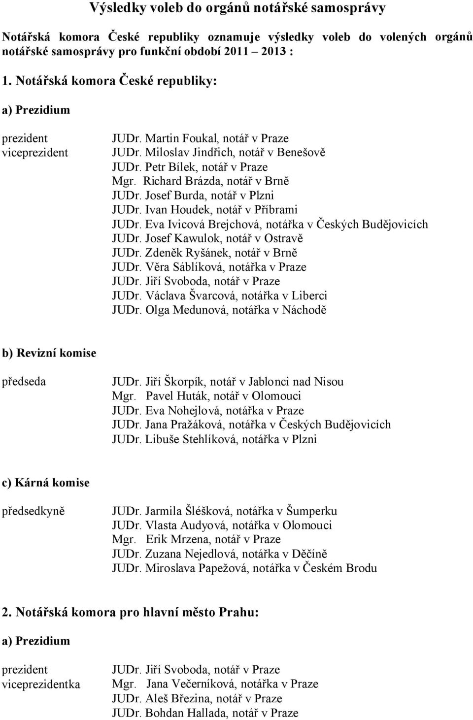 Ivan Houdek, notář v Příbrami JUDr. Eva Ivicová Brejchová, notářka v Českých Budějovicích JUDr. Josef Kawulok, notář v Ostravě JUDr. Zdeněk Ryšánek, notář v Brně JUDr.