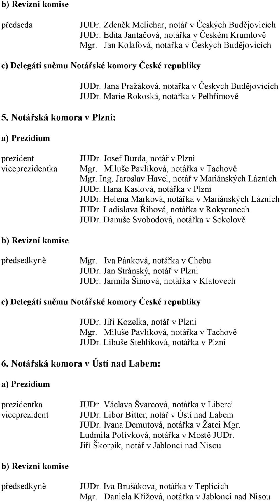 Jaroslav Havel, notář v Mariánských Lázních JUDr. Hana Kaslová, notářka v Plzni JUDr. Helena Marková, notářka v Mariánských Lázních JUDr. Ladislava Říhová, notářka v Rokycanech JUDr.