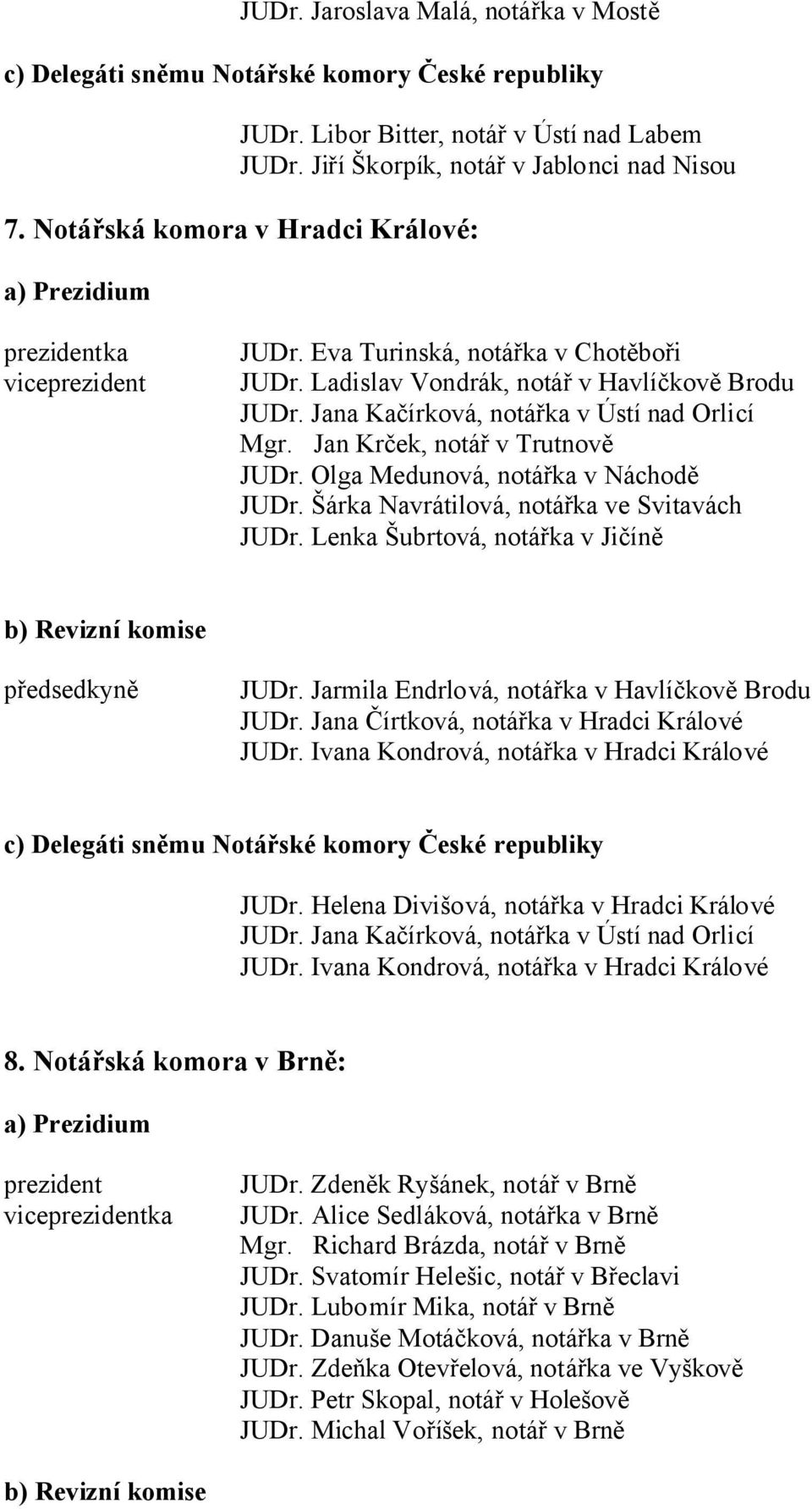 Olga Medunová, notářka v Náchodě JUDr. Šárka Navrátilová, notářka ve Svitavách JUDr. Lenka Šubrtová, notářka v Jičíně JUDr. Jarmila Endrlová, notářka v Havlíčkově Brodu JUDr.