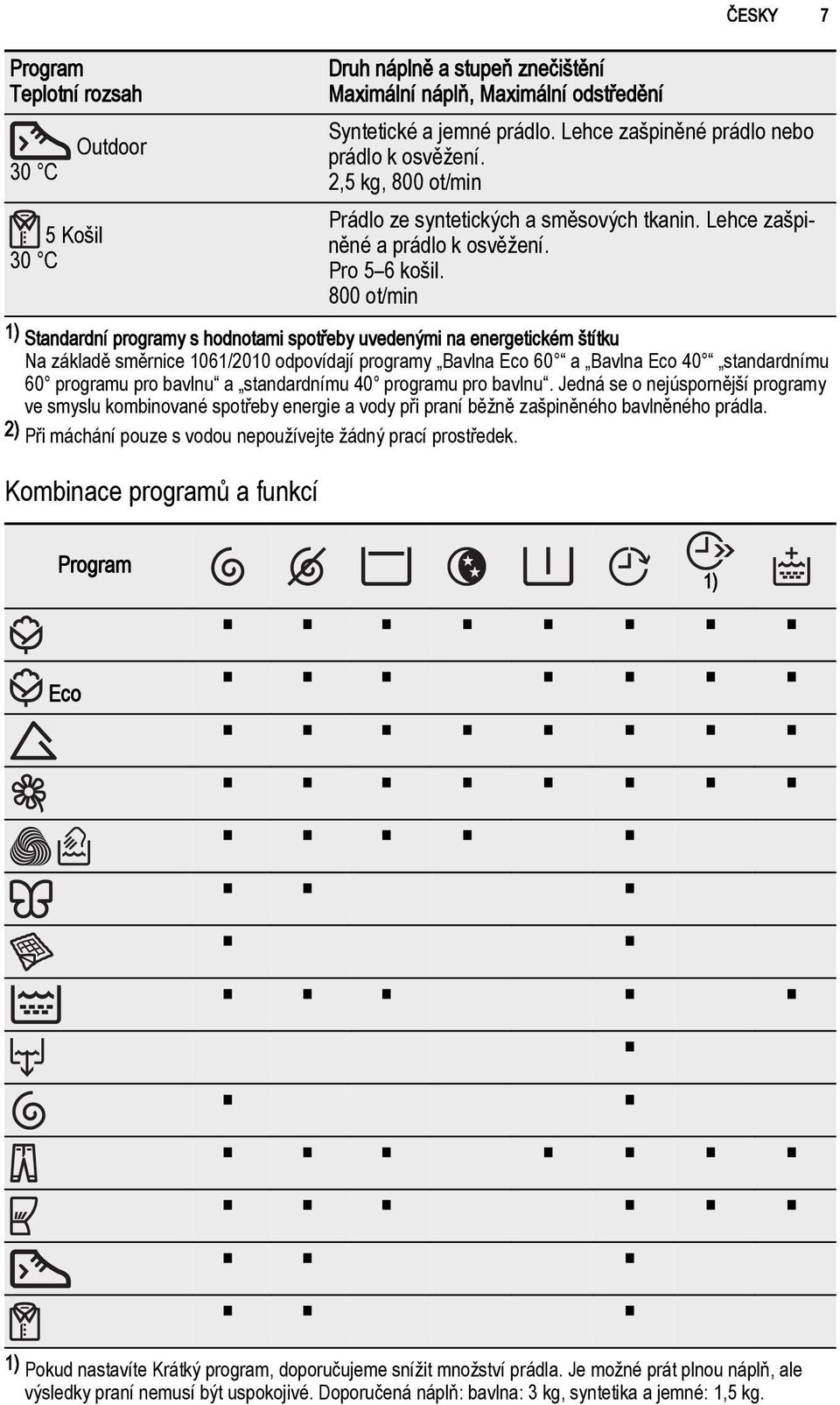 800 ot/min 5 Košil 30 C 1) Standardní programy s hodnotami spotřeby uvedenými na energetickém štítku Na základě směrnice 1061/2010 odpovídají programy Bavlna Eco 60 a Bavlna Eco 40 standardnímu 60