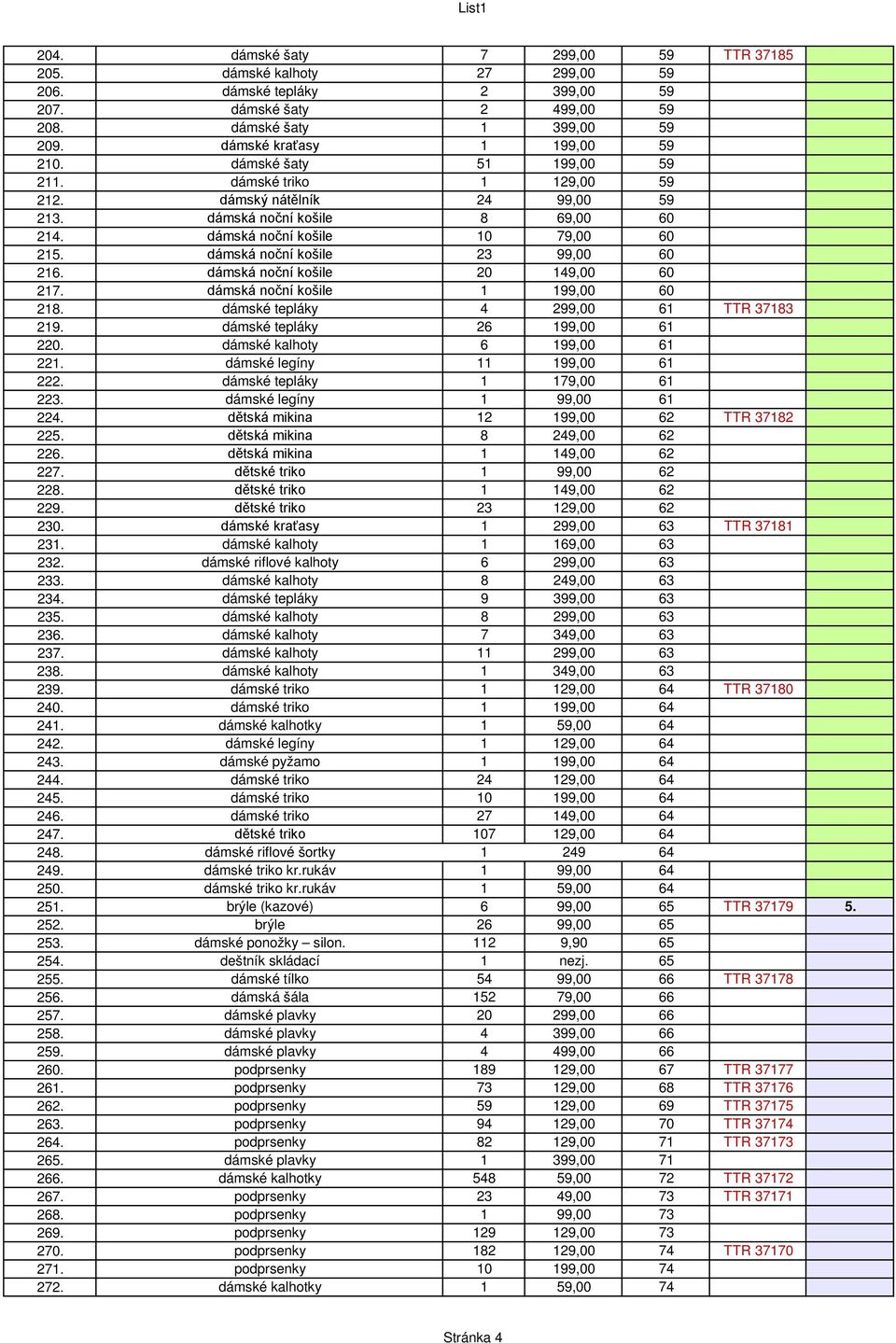 dámská noční košile 23 99,00 60 216. dámská noční košile 20 149,00 60 217. dámská noční košile 1 199,00 60 218. dámské tepláky 4 299,00 61 TTR 37183 219. dámské tepláky 26 199,00 61 220.