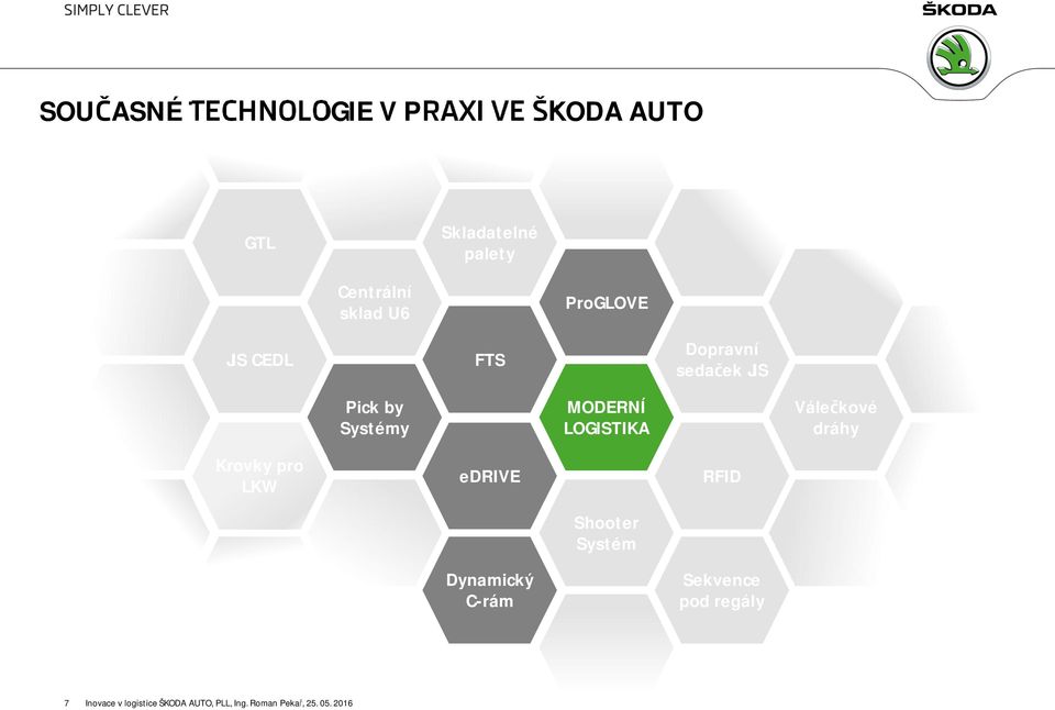 JIS Pick by Systémy MODERNÍ LOGISTIKA Válečkové dráhy Krovky pro