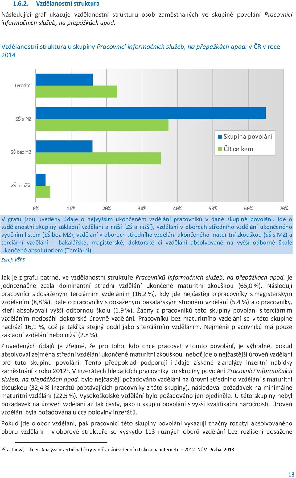 v ČR v roce 2014 Terciární SŠ s MZ SŠ bez MZ Skupina povolání ČR celkem ZŠ a nižší V grafu jsou uvedeny údaje o nejvyšším ukončeném vzdělání pracovníků v dané skupině povolání.