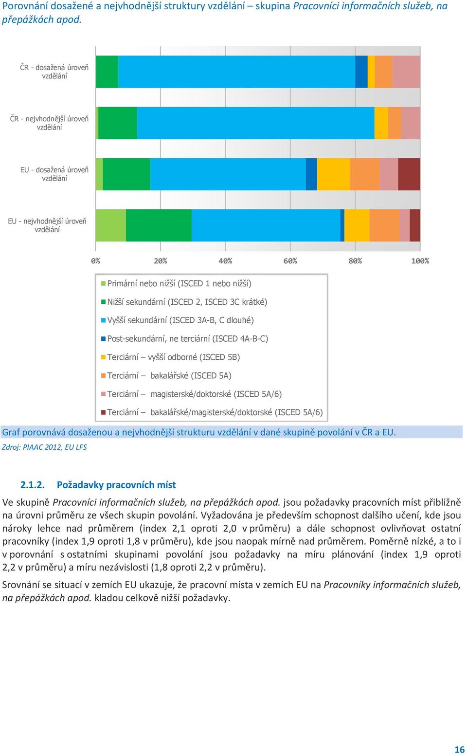 sekundární (ISCED 2, ISCED 3C krátké) Vyšší sekundární (ISCED 3A-B, C dlouhé) Post-sekundární, ne terciární (ISCED 4A-B-C) Terciární vyšší odborné (ISCED 5B) Terciární bakalářské (ISCED 5A) Terciární