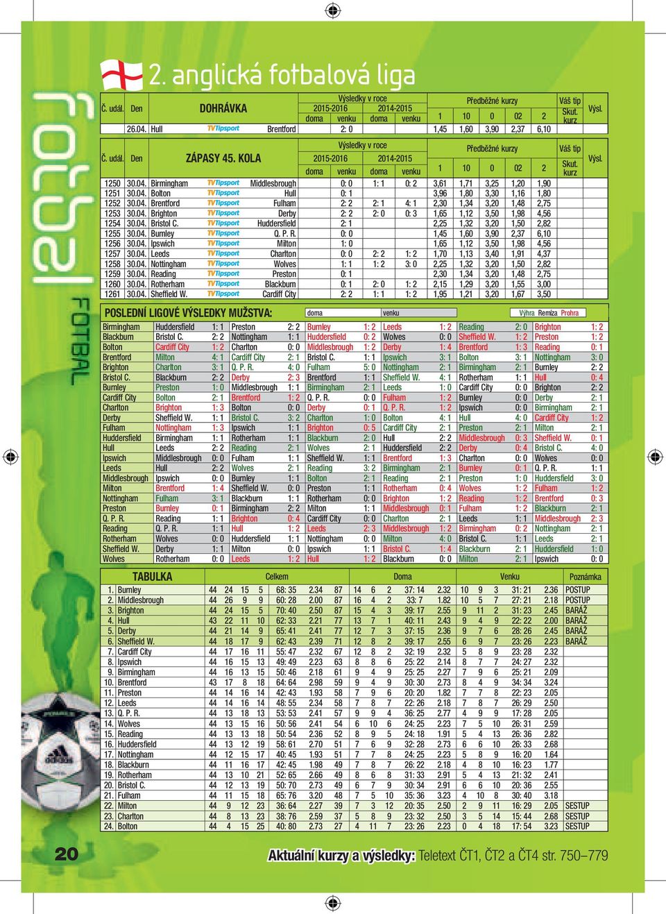 04. Brighton - Derby 2: 2 2: 0 0: 3 1,65 1,12 3,50 1,98 4,56 1254 30.04. Bristol C. - Huddersfield 2: 1 2,25 1,32 3,20 1,50 2,82 1255 30.04. Burnley - Q. P. R. 0: 0 1,45 1,60 3,90 2,37 6,10 1256 30.