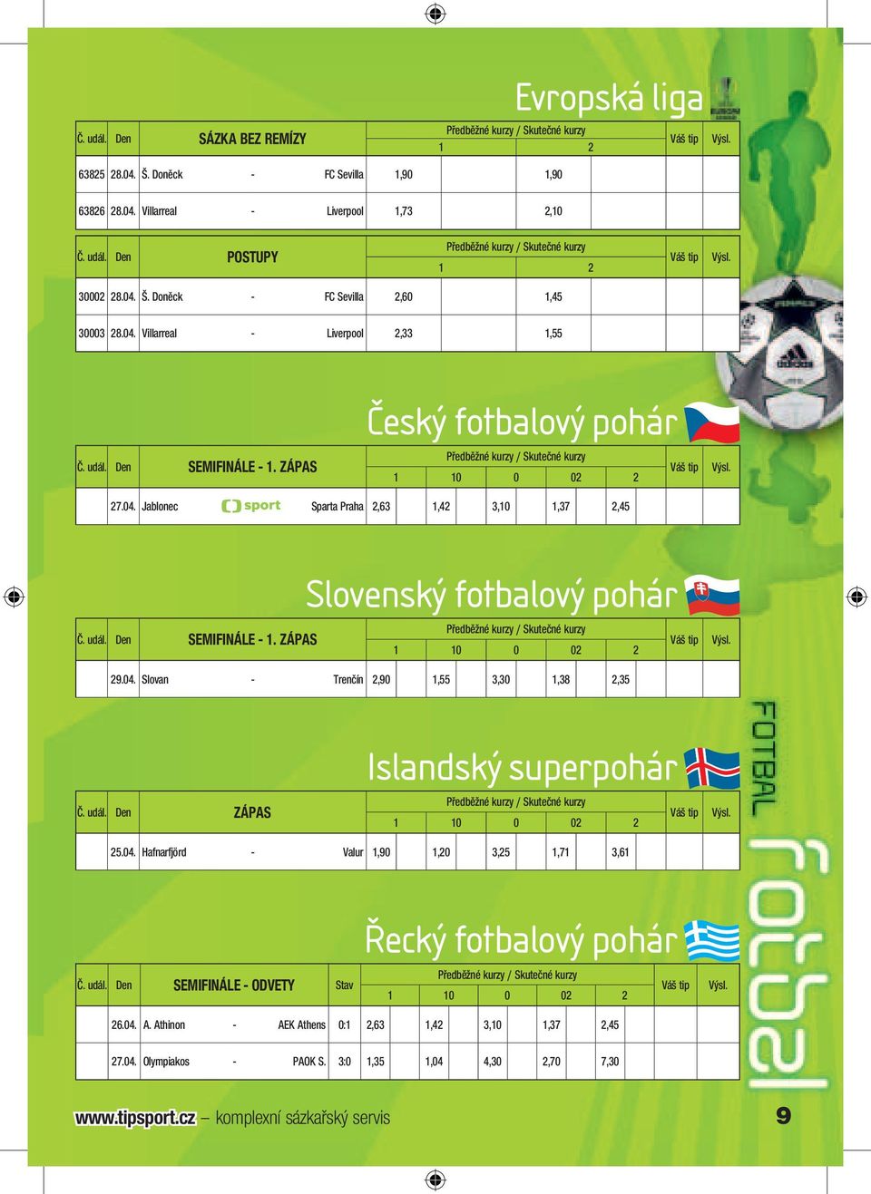 04. Slovan - Trenčín 2,90 1,55 3,30 1,38 2,35 Č. udál. Den ZÁPAS Islandský superpohár 25.04. Hafnarfjörd - Valur 1,90 1,20 3,25 1,71 3,61 Č. udál. Den SEMIFINÁLE - ODVETY Stav Řecký fotbalový pohár 26.