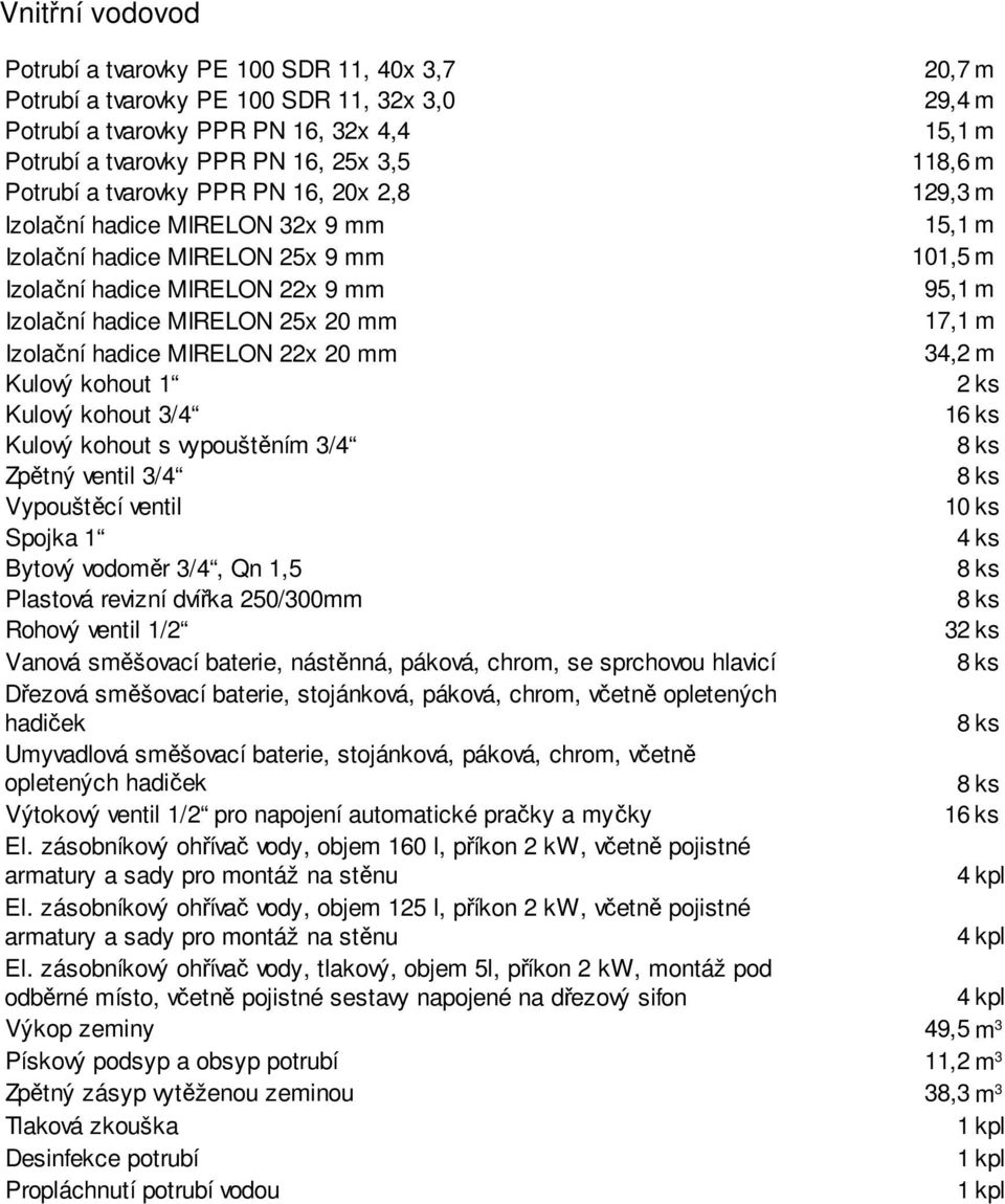 25x 20 mm 17,1 m Izolační hadice MIRELON 22x 20 mm 34,2 m Kulový kohout 1 2 ks Kulový kohout 3/4 16 ks Kulový kohout s vypouštěním 3/4 Zpětný ventil 3/4 Vypouštěcí ventil 10 ks Spojka 1 4 ks Bytový
