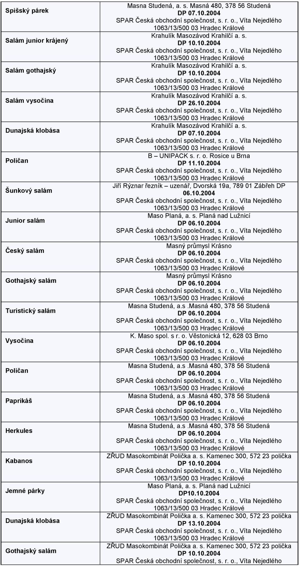 r. o. Rosice u Brna DP 11.10.2004 Jiří Rýznar řezník uzenář, Dvorská 19a, 789 01 Zábřeh DP 06.10.2004 Maso Planá, a. s. Planá nad Lužnicí Masný průmysl Krásno Masný průmysl Krásno Masna Studená, a.s.masná 480, 378 56 Studená K.