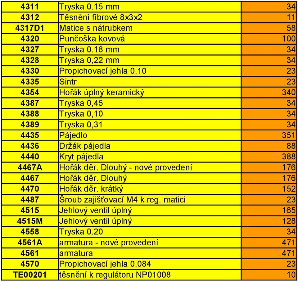 Pájedlo 351 4436 Držák pájedla 88 4440 Kryt pájedla 388 4467A Hořák děr. Dlouhý - nové provedení 176 4467 Hořák děr. Dlouhý 176 4470 Hořák děr.