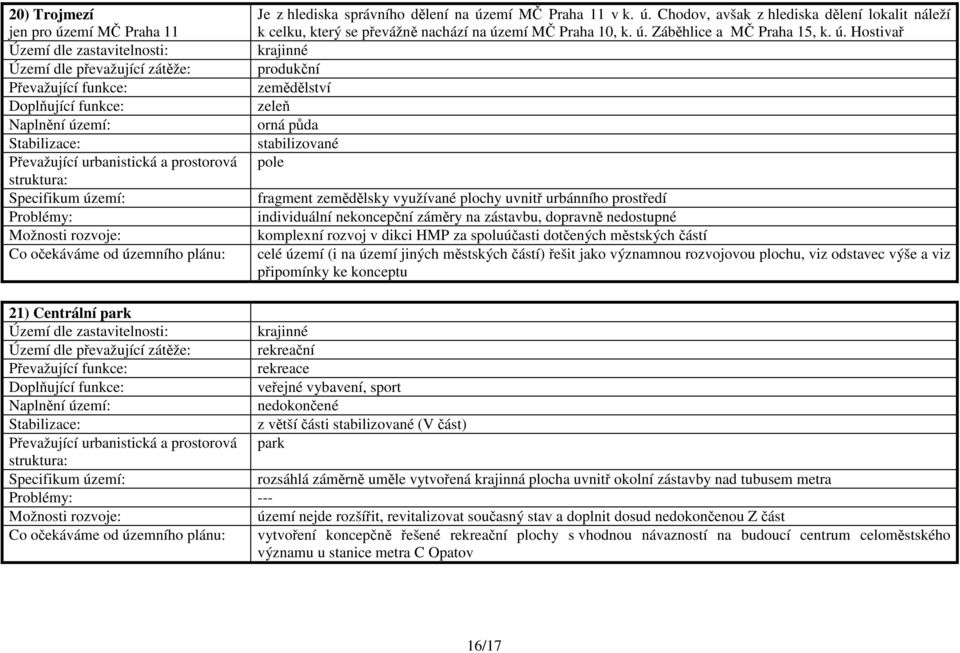 Hostivař krajinné produkční zemědělství zeleň orná půda stabilizované pole fragment zemědělsky využívané plochy uvnitř ho prostředí individuální nekoncepční záměry na zástavbu, dopravně nedostupné