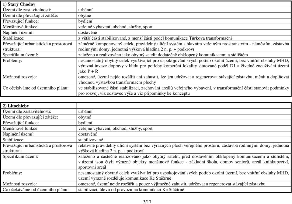 ostranstvím - náměstím, zástavba rodinnými domy, jednotná výšková hladina 2 n. p.