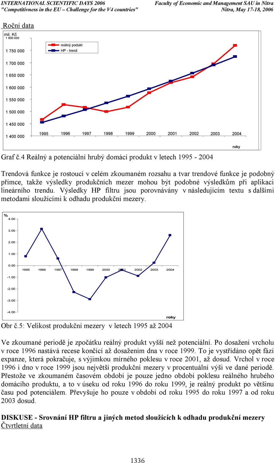 být podobné výsledkům při aplikaci lineárního trendu. Výsledky HP filtru jsou porovnávány v následujícím textu s dalšími metodami sloužícími k odhadu produkční mezery. % 4.00 3.00 2.00 1.00 0.