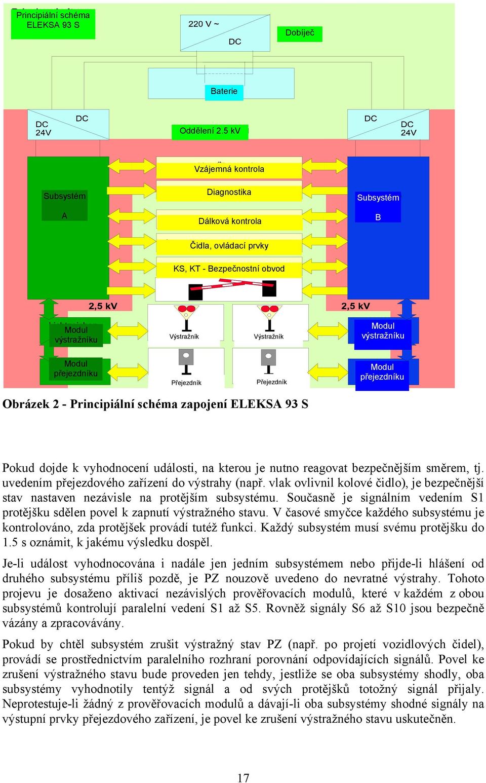 přejezdníku Přejezdník Přejezdník Modul přejezdníku Obrázek 2 - Principiální schéma zapojení ELEKSA 93 S Pokud dojde k vyhodnocení události, na kterou je nutno reagovat bezpečnějším směrem, tj.