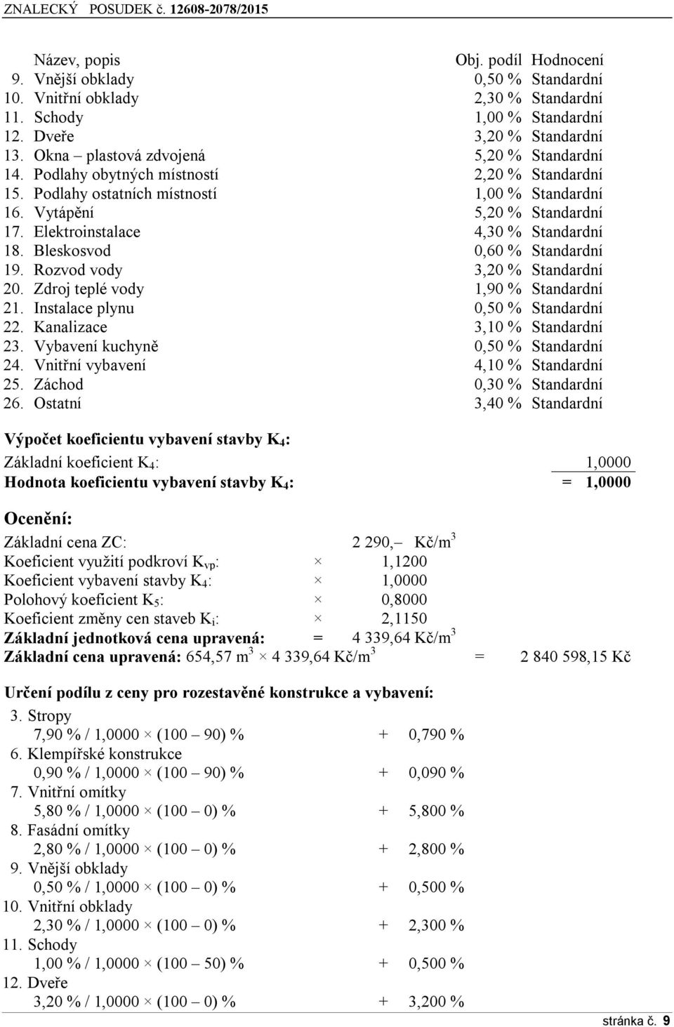 Elektroinstalace 4,30 % Standardní 1Ř. Bleskosvod 0,60 % Standardní 1ř. Rozvod vody 3,20 % Standardní 20. Zdroj teplé vody 1,ř0 % Standardní 21. Instalace plynu 0,50 % Standardní 22.