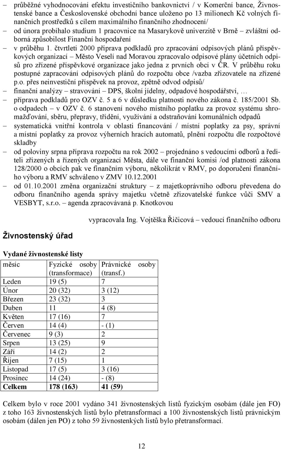 čtvrtletí 2000 příprava podkladŧ pro zpracování odpisových plánŧ příspěvkových organizací Město Veselí nad Moravou zpracovalo odpisové plány účetních odpisŧ pro zřízené příspěvkové organizace jako