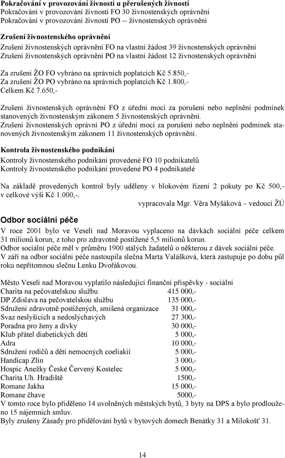 ŢO FO vybráno na správních poplatcích Kč 5.850,- Za zrušení ŢO PO vybráno na správních poplatcích Kč 1.800,- Celkem Kč 7.