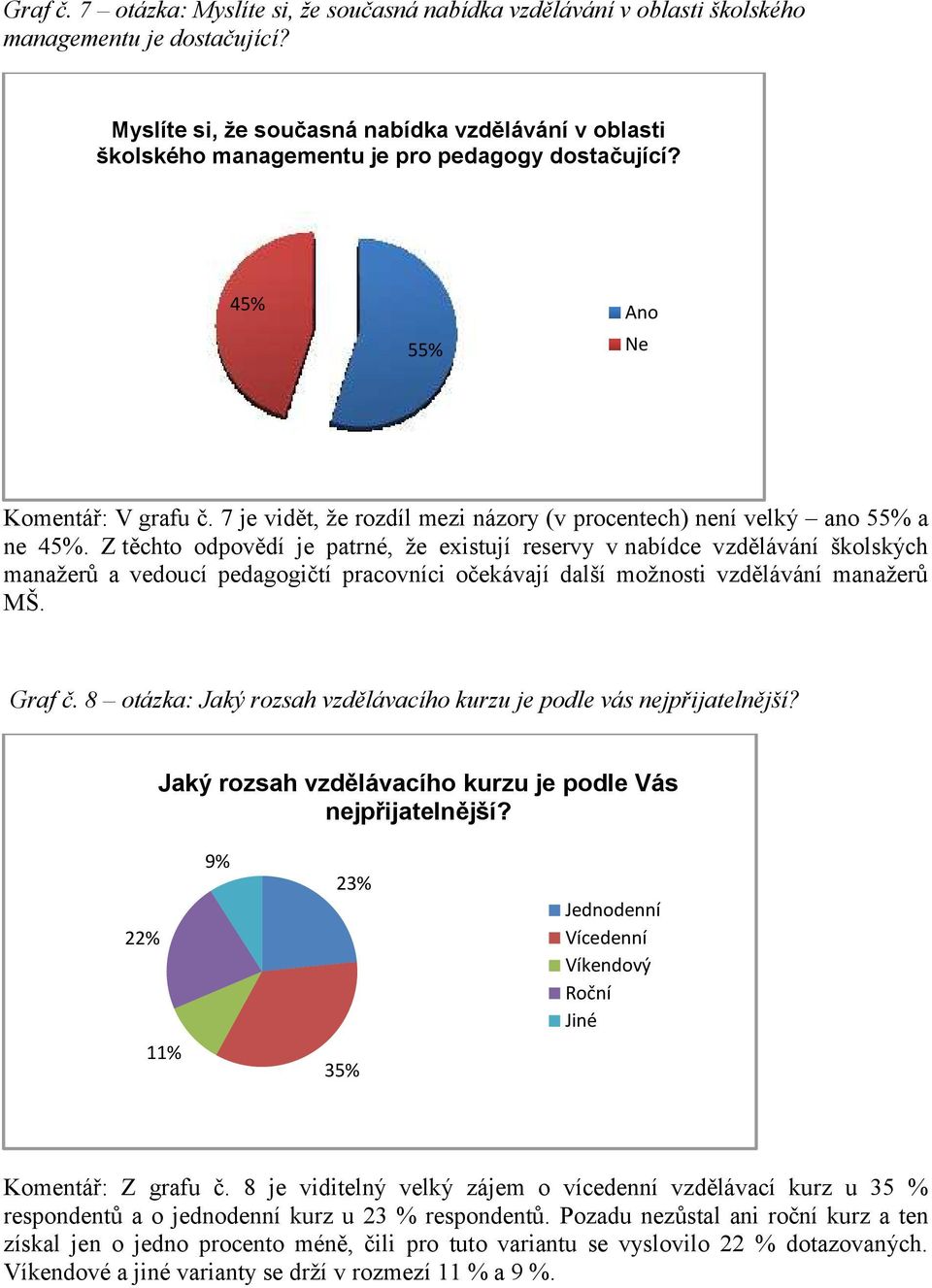 7 je vidět, že rozdíl mezi názory (v procentech) není velký ano 55% a ne 45%.