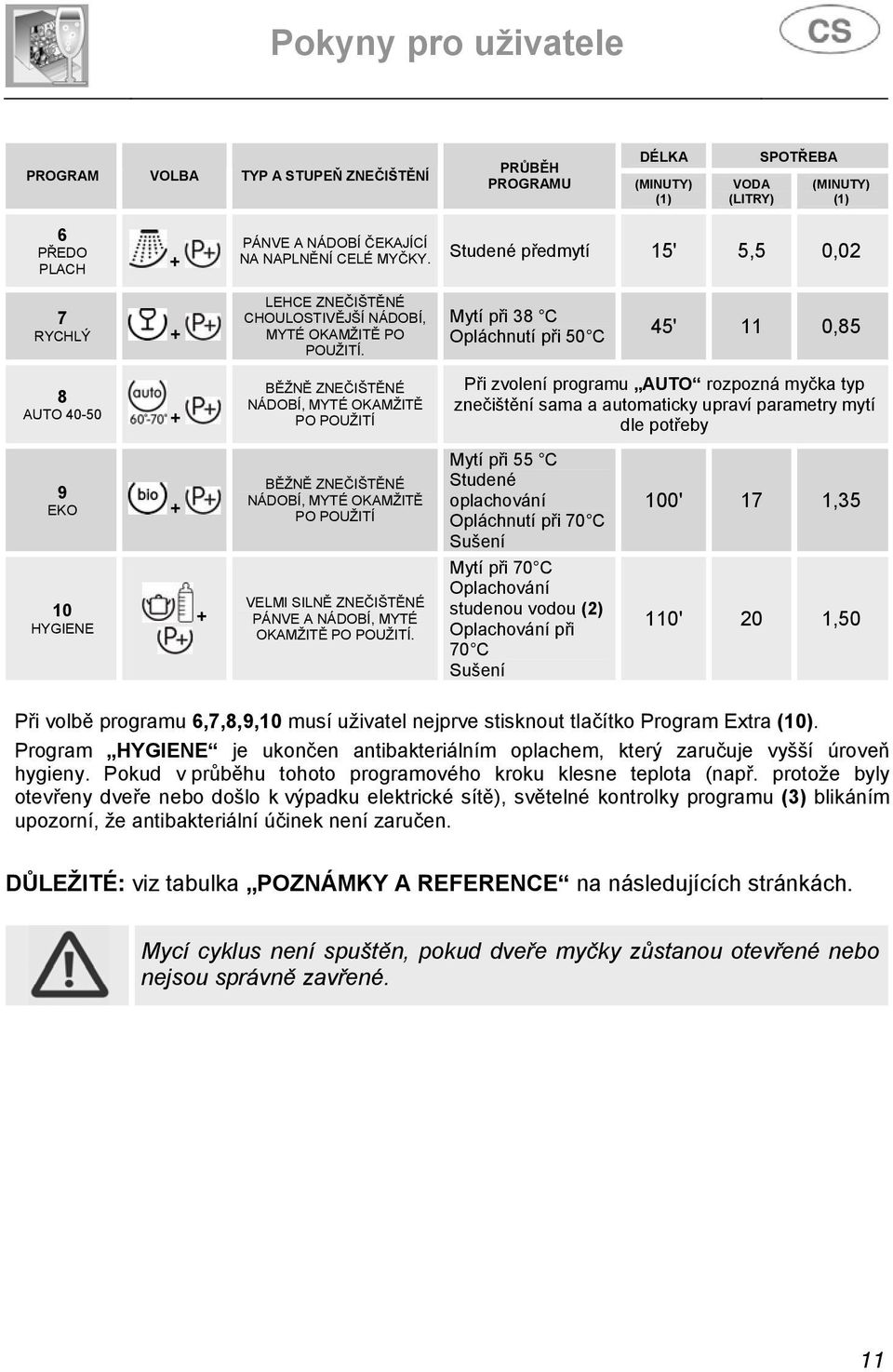 Mytí při 38 C Opláchnutí při 50 C 45' 11 0,85 8 AUTO 40-50 + BĚŽNĚ ZNEČIŠTĚNÉ NÁDOBÍ, MYTÉ OKAMŽITĚ PO POUŽITÍ Při zvolení programu AUTO rozpozná myčka typ znečištění sama a automaticky upraví