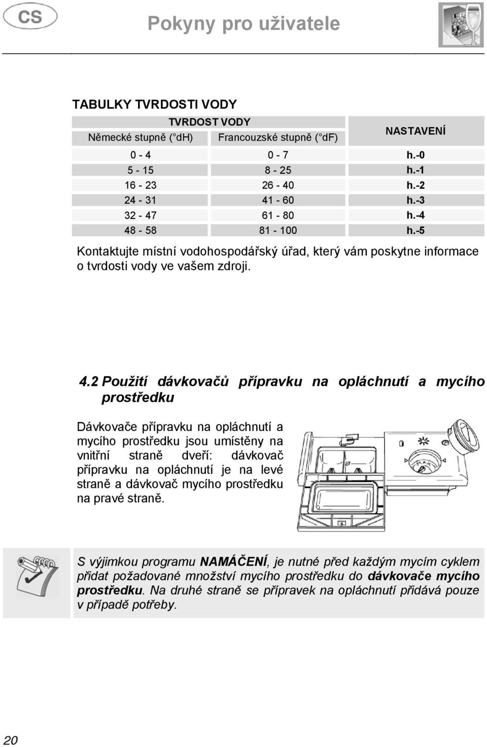 2 Použití dávkovačů přípravku na opláchnutí a mycího prostředku Dávkovače přípravku na opláchnutí a mycího prostředku jsou umístěny na vnitřní straně dveří: dávkovač přípravku na opláchnutí